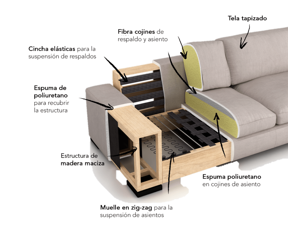 Unidade 48 como cortar un sofá chaise longue Thptnganamst.edu.vn
